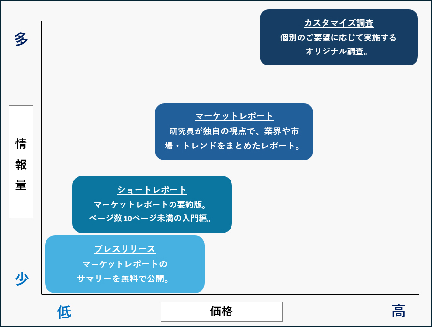 情報量／価格