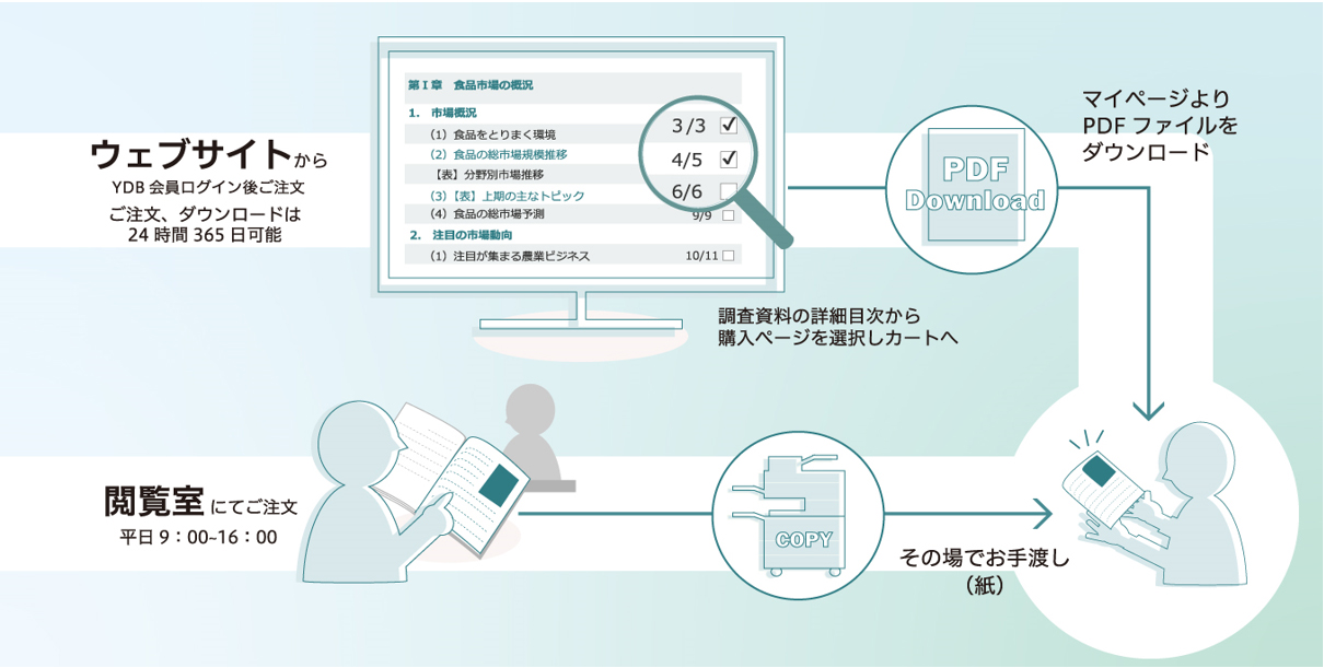 YDBコピーサービスイメージ