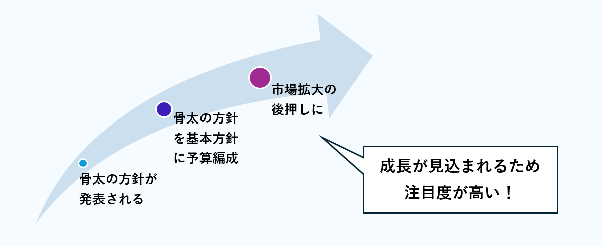 骨太の方針とは、なにか？