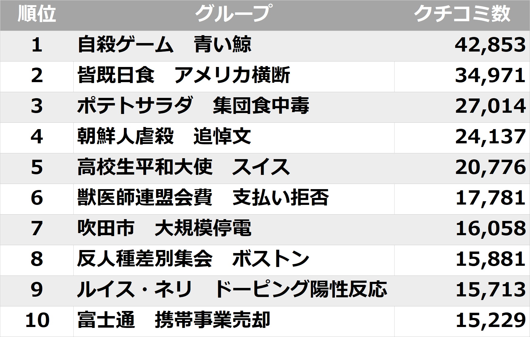 ランキング Webニュースクチコミランキング 変化の予兆をつかむ 変化の本質を見抜く