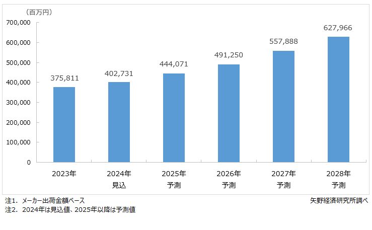 放熱部材世界市場規模予測