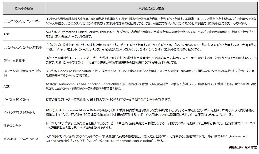 物流ロボティクス市場に含まれるロボットの定義